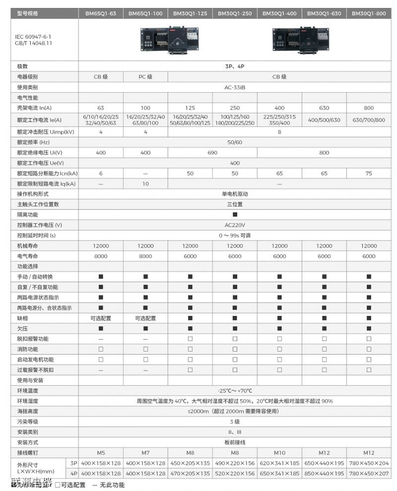 BM65Q1BM30Q1 ϵԄ(dng)D(zhun)Q_(ki)P(gun)